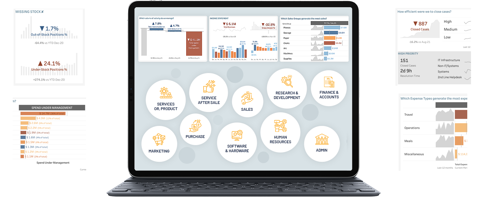 Dashboard for Every Business